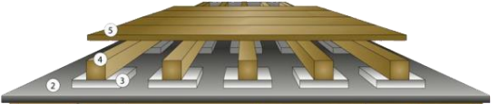 Composiet vlonder leggen: onderconstructie op verharde bodem