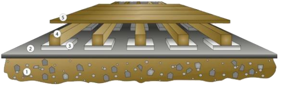 Composiet vlonder leggen: de onderconstructie op zachte bodem
